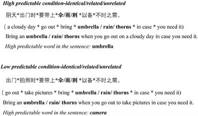 Word’s Predictability Can Modulate Semantic Preview Effect in High-Constraint Sentences